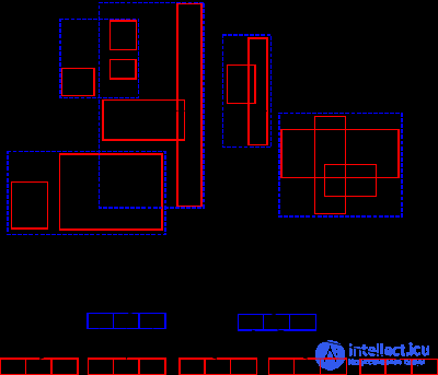   index types Oracle, MySQL, PostgreSQL, MS SQL 