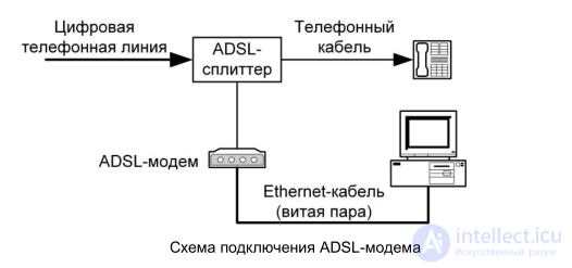 Configuring Linux Networking from the Command Line and GUI