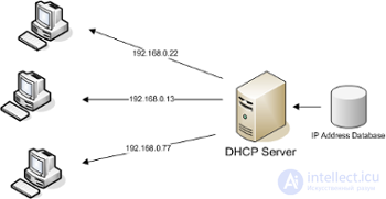 Configuring Linux Networking from the Command Line and GUI