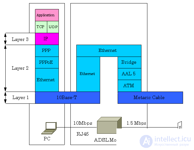 Configuring Linux Networking from the Command Line and GUI