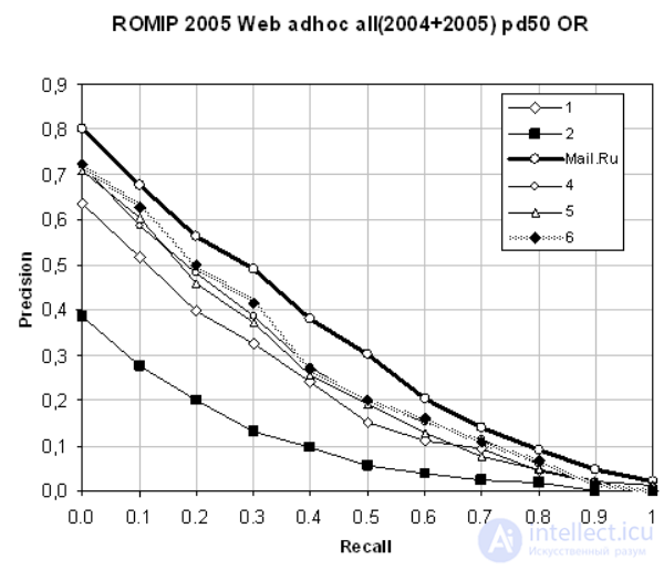 Page Ranking Algorithms for Search Engines