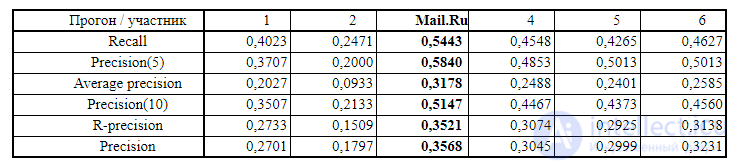 Page Ranking Algorithms for Search Engines