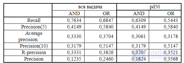 Page Ranking Algorithms for Search Engines