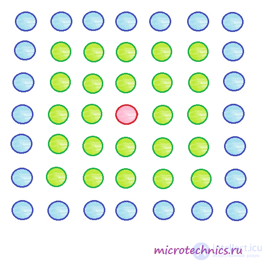 Kohonen self-organizing maps