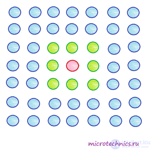 Kohonen self-organizing maps