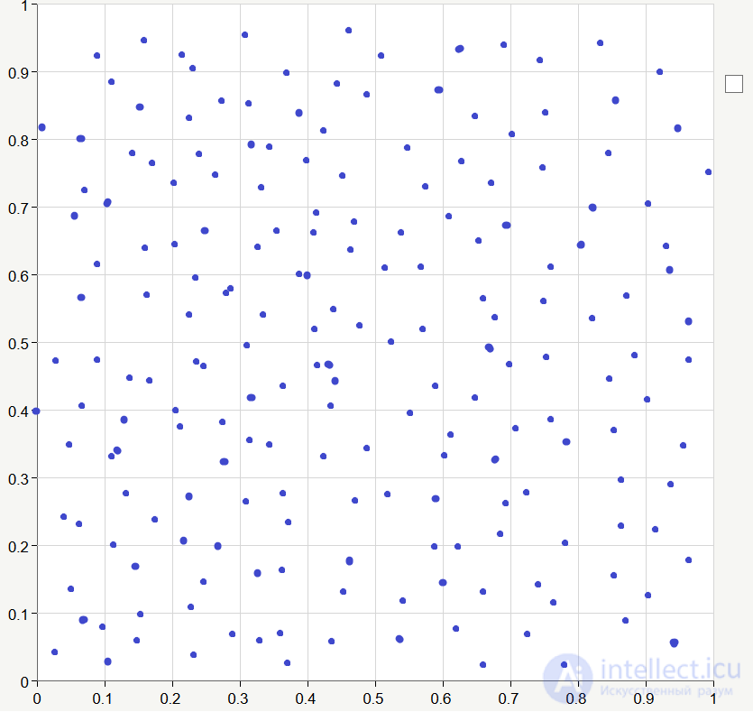 Kohonen self-organizing maps