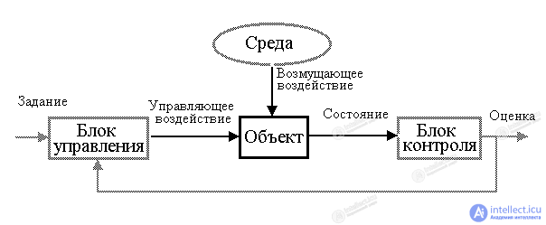 1. INTRODUCTION to Automatic Control Theory