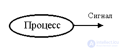   1.1 Cybernetic concepts and the subject of control theory 