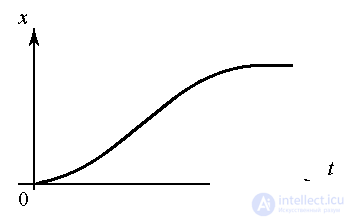   1.1 Cybernetic concepts and the subject of control theory 