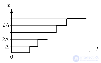   1.1 Cybernetic concepts and the subject of control theory 