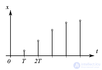   1.1 Cybernetic concepts and the subject of control theory 