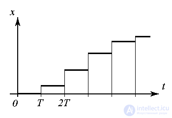   1.1 Cybernetic concepts and the subject of control theory 