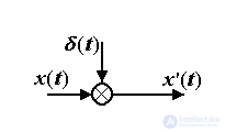   1.1 Cybernetic concepts and the subject of control theory 