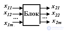   1.1 Cybernetic concepts and the subject of control theory 