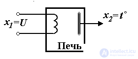   1.1 Cybernetic concepts and the subject of control theory 