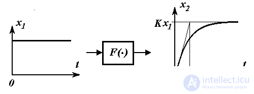   1.1 Cybernetic concepts and the subject of control theory 