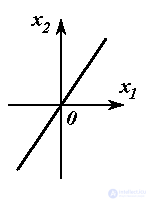   1.1 Cybernetic concepts and the subject of control theory 