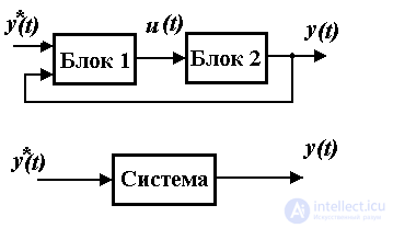   1.1 Cybernetic concepts and the subject of control theory 