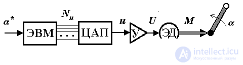   1.1 Cybernetic concepts and the subject of control theory 