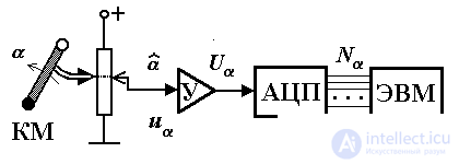   1.1 Cybernetic concepts and the subject of control theory 