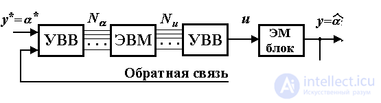   1.1 Cybernetic concepts and the subject of control theory 