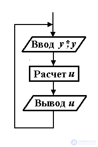   1.1 Cybernetic concepts and the subject of control theory 