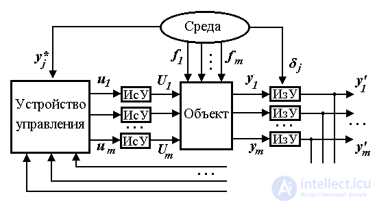 1.2 Structure and functional components of ACS