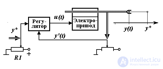 1.2 Structure and functional components of ACS