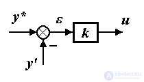 1.2 Structure and functional components of ACS