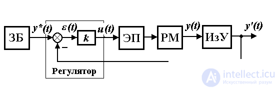 1.2 Structure and functional components of ACS