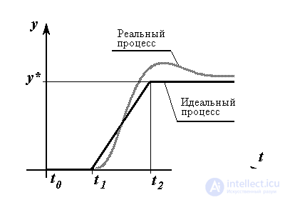 1.2 Structure and functional components of ACS