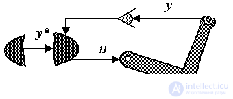 1.2 Structure and functional components of ACS