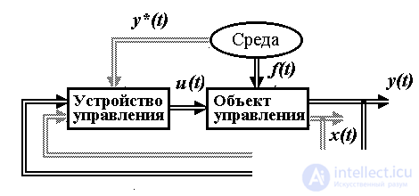 1.2 Structure and functional components of ACS