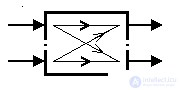 1.2 Structure and functional components of ACS