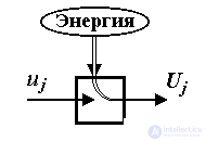 1.2 Structure and functional components of ACS