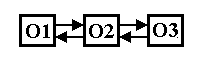   1.3 Tasks for managing complex systems 