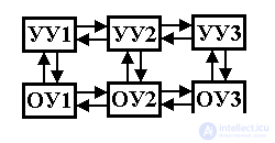   1.3 Tasks for managing complex systems 