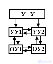   1.3 Tasks for managing complex systems 