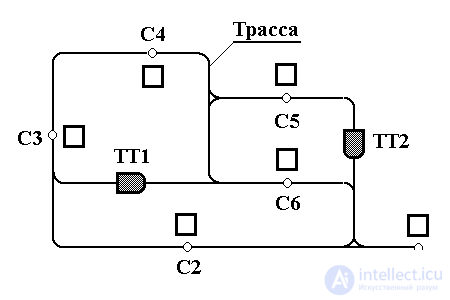   1.3 Tasks for managing complex systems 