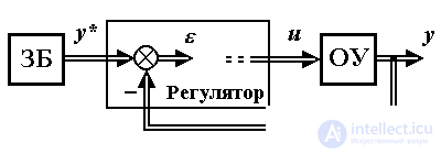   1.5 Blocks and control algorithms 