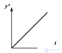   1.5 Blocks and control algorithms 