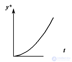   1.5 Blocks and control algorithms 