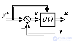   1.5 Blocks and control algorithms 