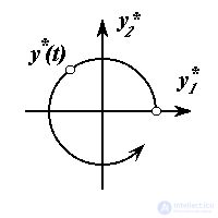   1.5 Blocks and control algorithms 