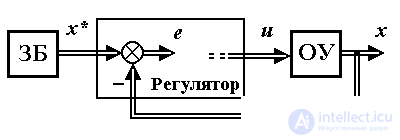   1.5 Blocks and control algorithms 