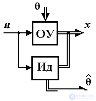   1.5 Blocks and control algorithms 