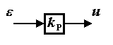   1.5 Blocks and control algorithms 