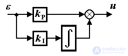   1.5 Blocks and control algorithms 