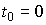   2.1 Linear input-output models 