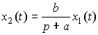   2.1 Linear input-output models 